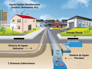 Ingeniería Sanitaria